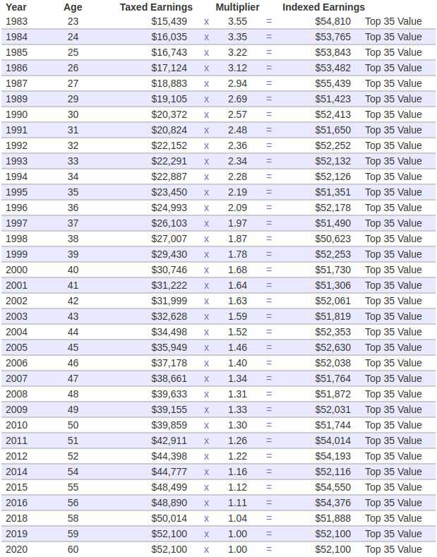 Earnings table screenshot